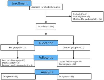 Effectiveness of online expressive writing in reducing psychological distress among the asymptomatic COVID-19 patients in Fangcang Hospitals: A quasi-experiment study